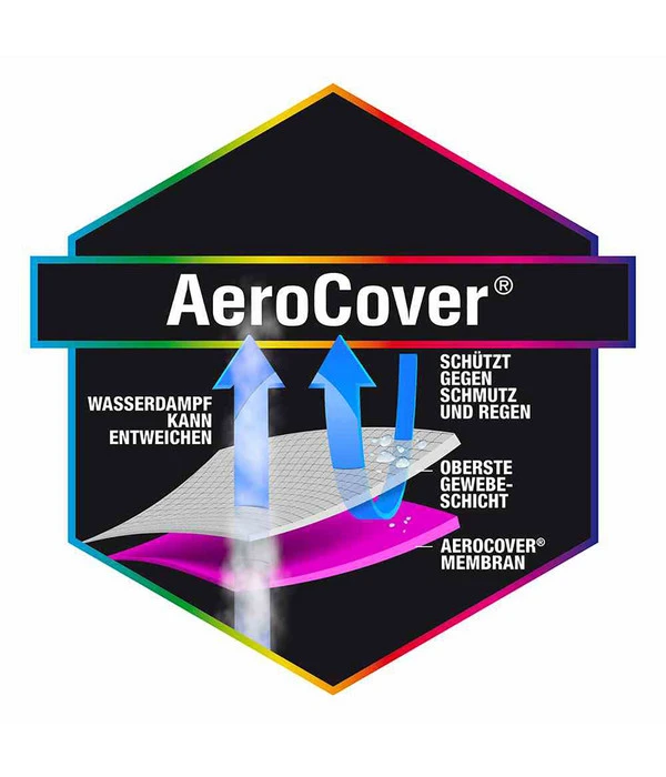 AeroCover Sitzgruppenhülle, 305x190x85 Cm 4 AeroCover Sitzgruppenhülle, 305x190x85 Cm – Bild 4